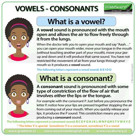 Vowel And Consonant