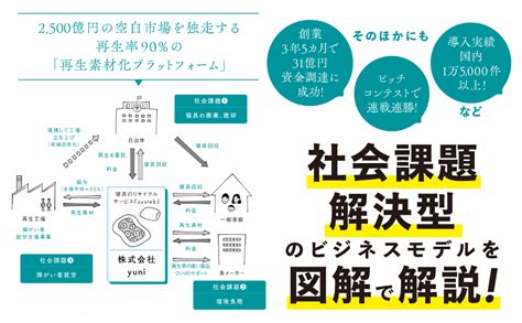 社会課題はビジネスチャンス！書籍「sdgsビジネスモデル図鑑」発刊！