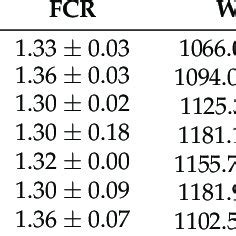 Effects Of Compound Feed Attractants On Feed Utilization And