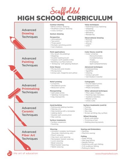 Scaffolded High School Curriculum - The Art of Education University ...