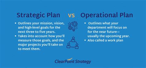 Operations Plan Example