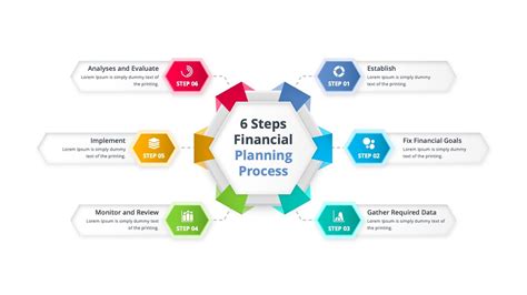 6 Steps Financial Planning Process Premast Plus