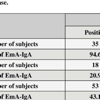 (PDF) IgA Anti-Tissue Transglutaminase Antibodies, First Line in the ...