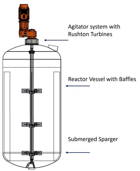 Fermentation Bioreactor Mixing Process Jongia Mixing Technology