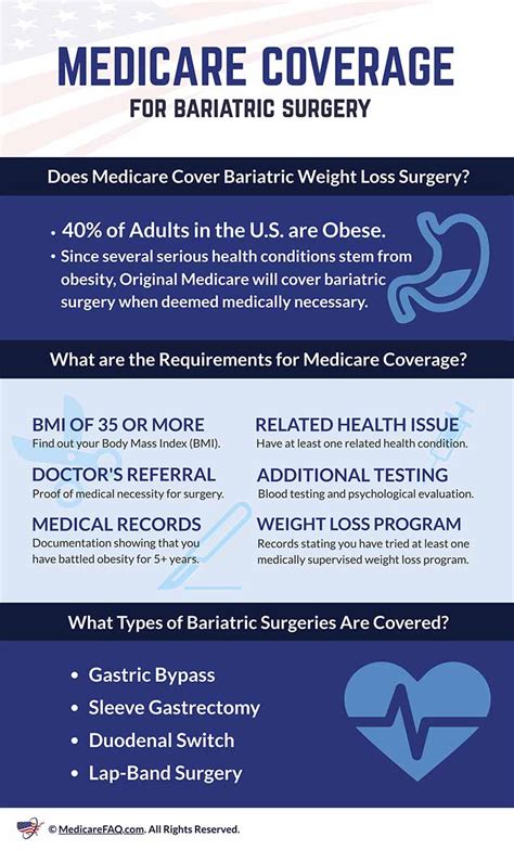 Medicare Coverage For Bariatric Weight Loss Surgeries Medicarefaq