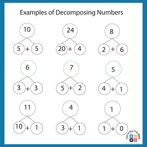 Composing And Decomposing Numbers Worksheets Composing And D