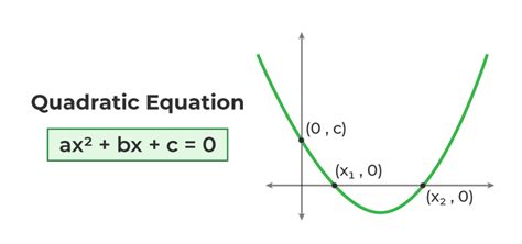 C Program To Find The Roots Of Quadratic Equation GeeksforGeeks