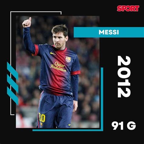 Fotos De Messi A Cristiano ¿quién Ha Marcado Más Goles Cada Año