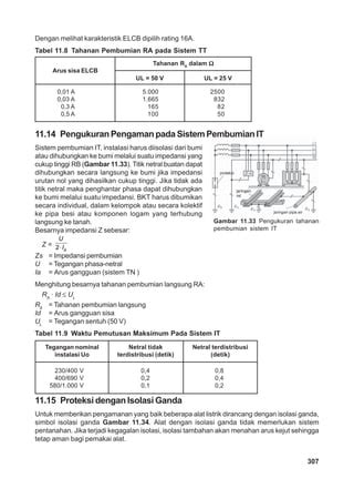 Sistem Pengamanan Bahaya Listrik Pdf