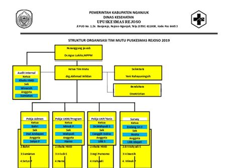 Struktur Organisasi Tim Mutu Puskesmas2019 Pdf