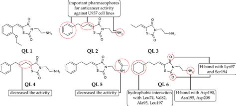 Structureactivity Relationship Study And Design Strategies Of