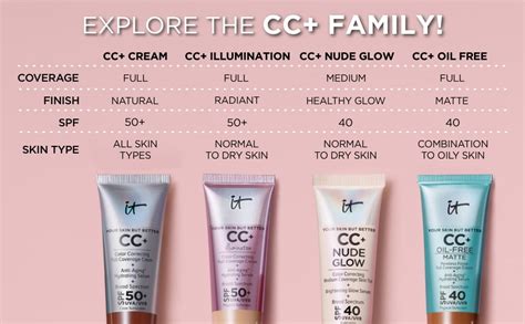 Cc Nude Glow Foundation Spf It Cosmetics