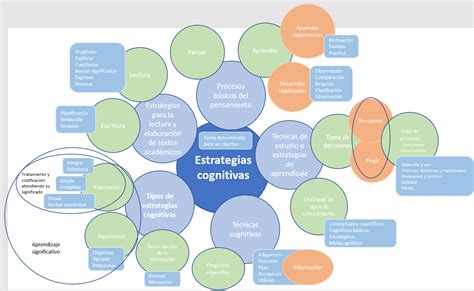 Alexandres Space Aprendizaje Aut Nomo Y Estrategias Cognitivas