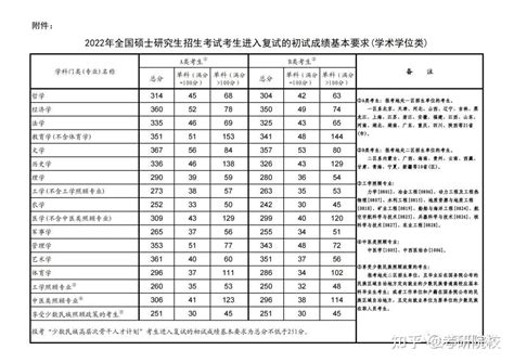 【分数线】2019 2022考研院校历年分数线汇总：南华大学 知乎