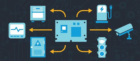 Future Proofing Your Industrial Or Commercial Device Platform Laird