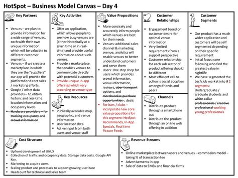 Business Model Canvas Key Partners