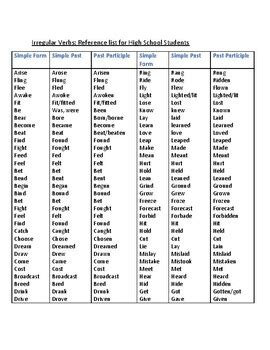 Irregular Verb List By T Lee S Resources Tpt