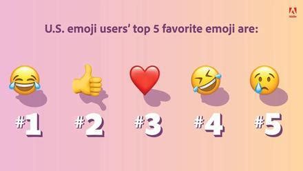 Estos son los 5 emojis más utilizados en el mundo según un estudio