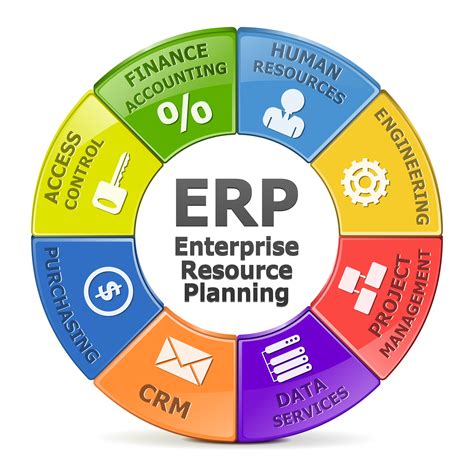 What Is Sap Erp And What Are Its Benefits Features Software Services Images