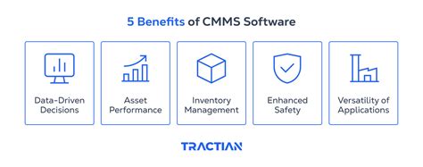 What Is Cmms Software And How To Use It In Maintenance