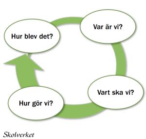 Pedagogisk Planering I Skolbanken Systematiskt Kvalitetsarbete