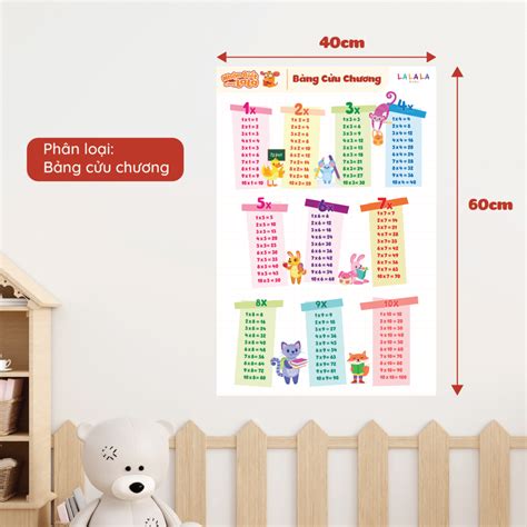 Poster Dán Tường Bảng Cửu Chương