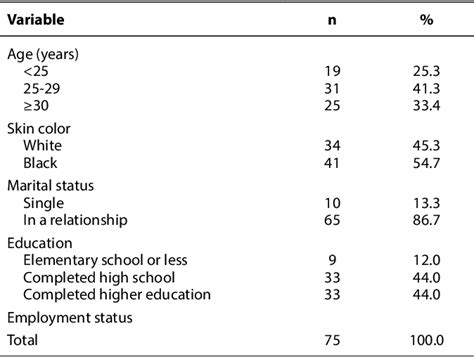 Table 1 From Outcomes Of Intrauterine Device Insertion By Certified