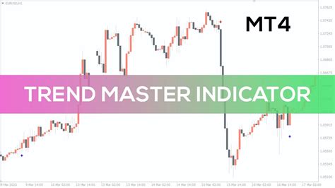 Trend Master Indicator For Mt4 Overview Youtube