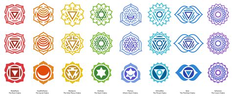 Chakra Icon #7007 - Free Icons Library