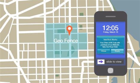 Geofencing Ads Types Benefits And Real Life Examples