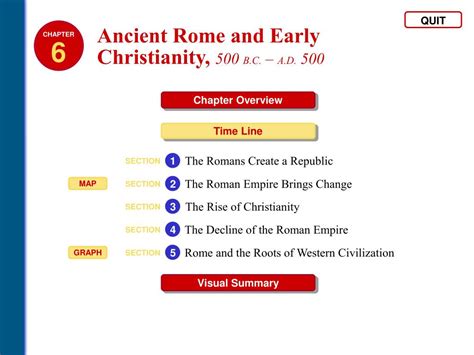 Fall Of The Roman Empire Timeline