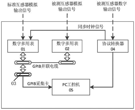 直流互感器校验仪的制作方法