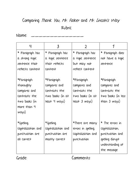 Compare And Contrast Venn Diagram Rubric Venn Diagram Rubric