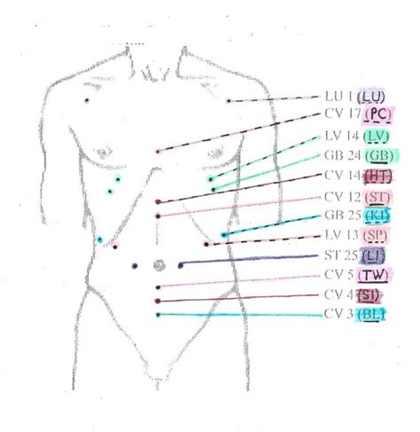 Torso Time Connecting Upper And Middle Heaters Au