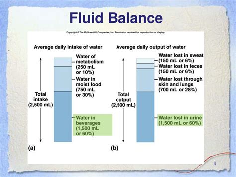 Ppt Total Body Water Tbw Powerpoint Presentation Free Download