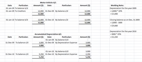 Solved A Motor Vehicle Which Cost Was Bought On Credit From