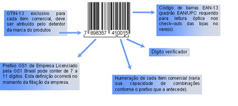 Como gerar um código GTIN Passo a passo prático e simples