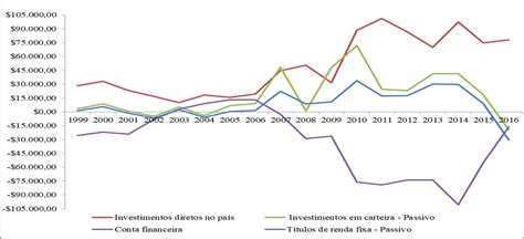 SciELO Brazil Inter relações entre a dívida pública e política