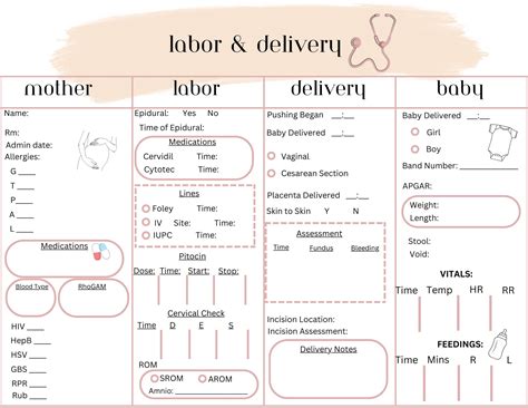 Labor And Delivery Report Sheet Nursing Report Sheet Landd Report