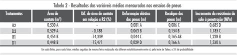 Influ Ncia De Pneus Radiais E Diagonais Na Compacta O Do Solo