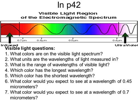 Visible Light Spectrum Wavelength Chart