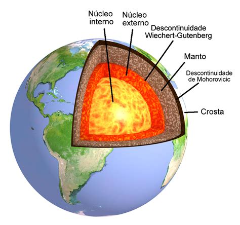 Camadas Da Terra Imagens Librain