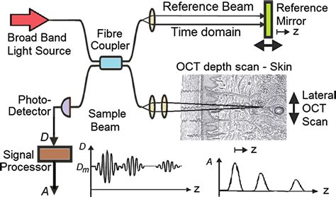 Characterizing The Resolvability Of Real Superluminescent Diode Sources