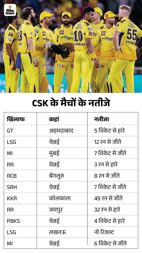 Ipl 2023 Playoff Scenario Mumbai Indians Rcb Points Table Csk Gt