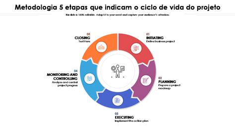 Os 10 Principais Modelos De Metodologia De Projeto Amostras E Exemplos