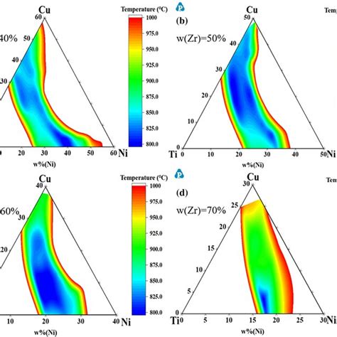 A Positions Of Four Experimental Alloys Selected In Isothermal Section