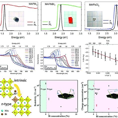 A The Optical Image Normalized Absorbance And PL Spectra Of MAPbI 3