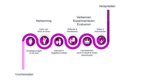 Vepleegkundigen In The Lead Voor Kwaliteit En Patiëntveiligheid