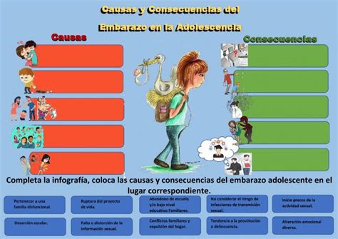 573275 Infografía Causas Y Consecuencias Embarazo