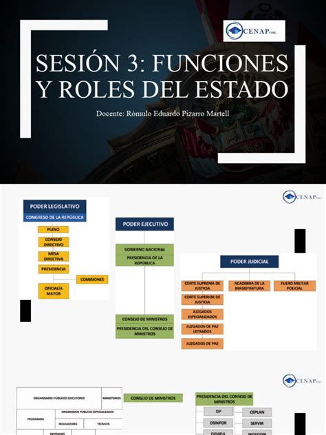 Sesión 3 Organización Del Estado Peruano Pdf